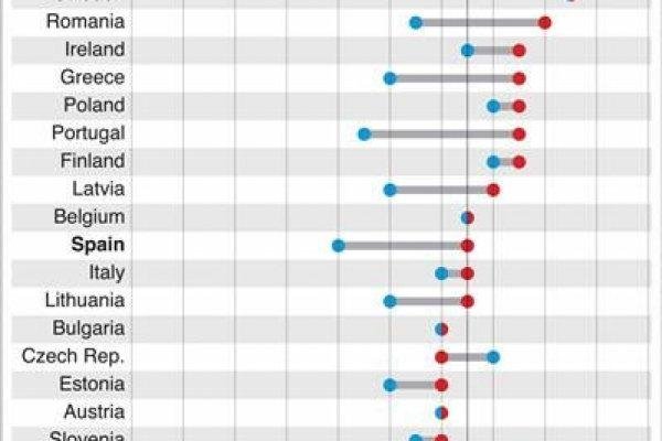 Как восстановить страницу на кракене